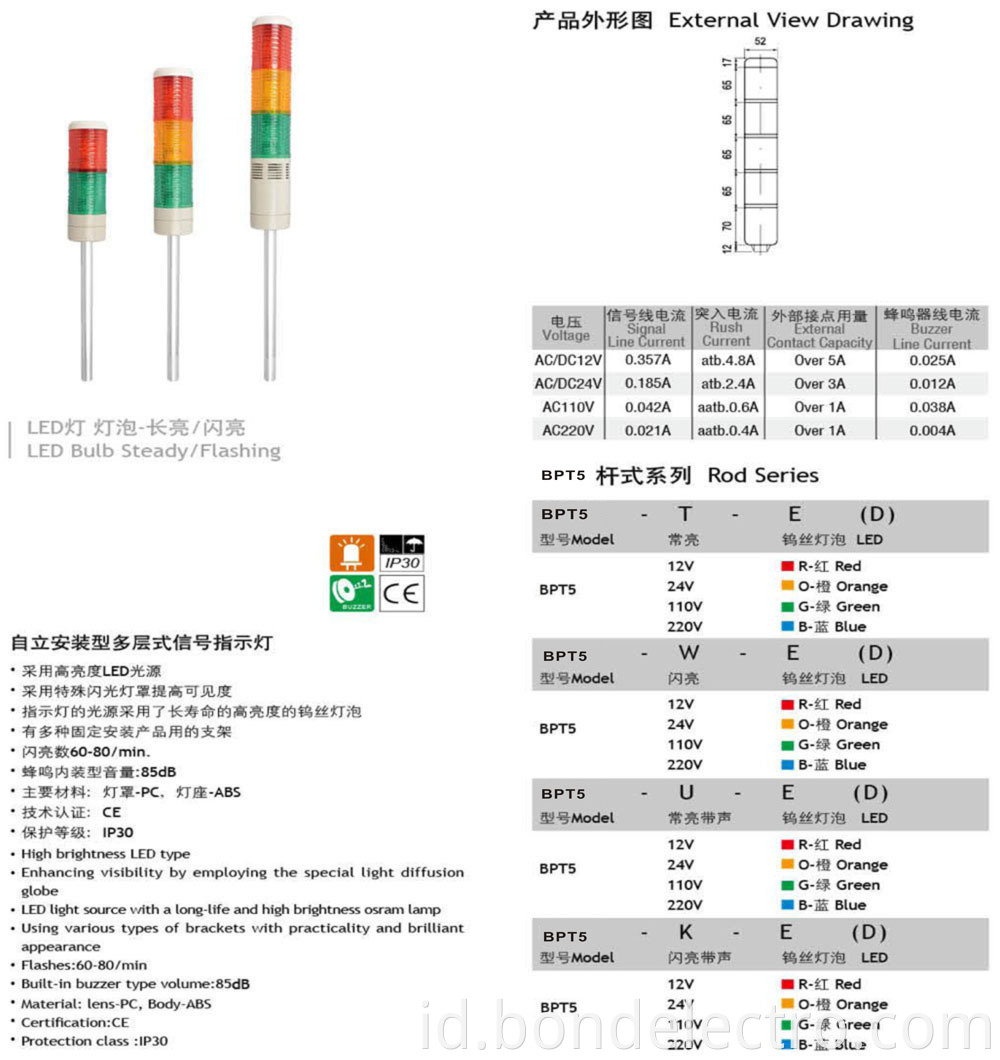 The parameter of 50mm LED Tower Light